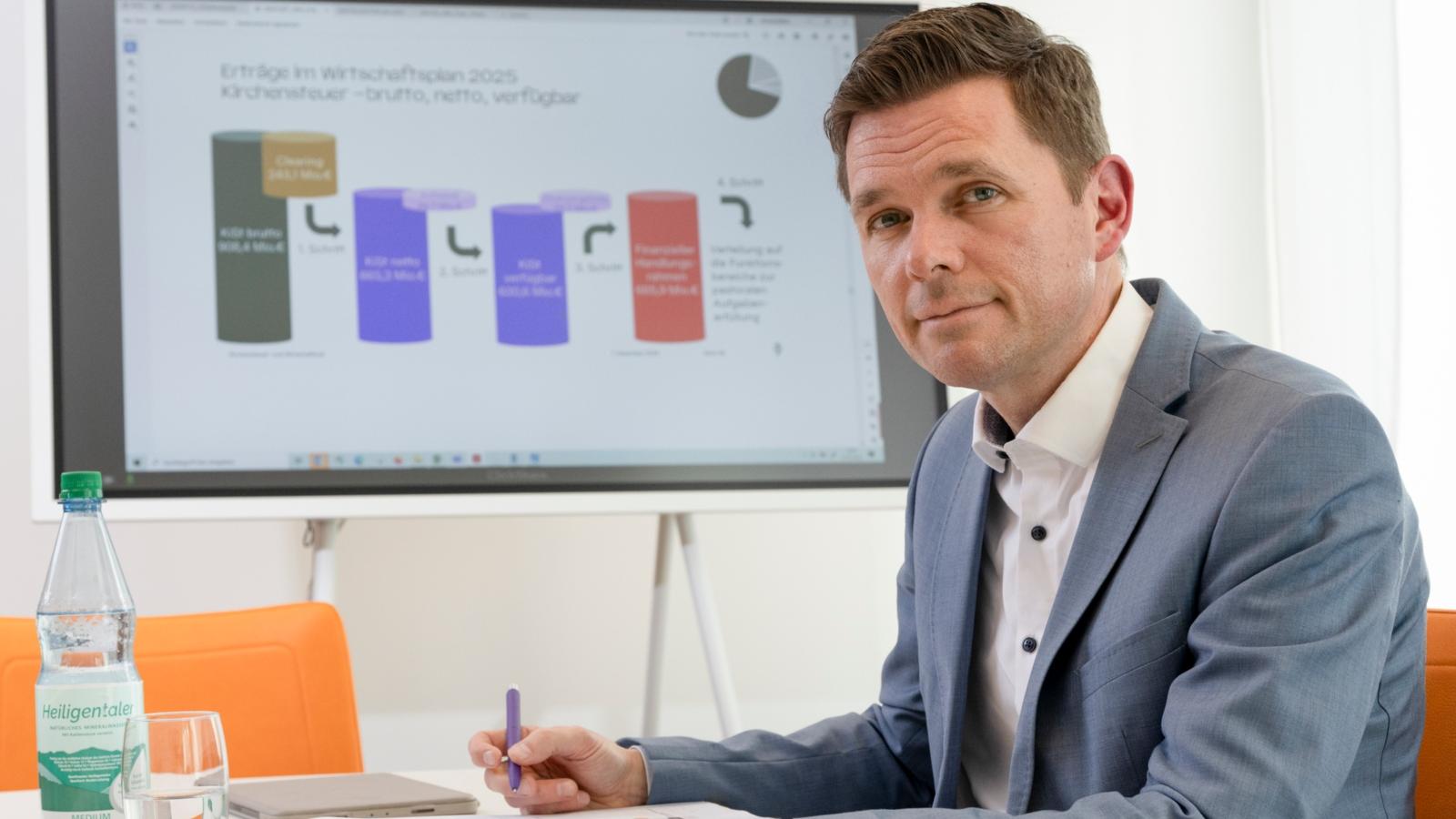 Wirtschaftsplan 2025; Bürosituation