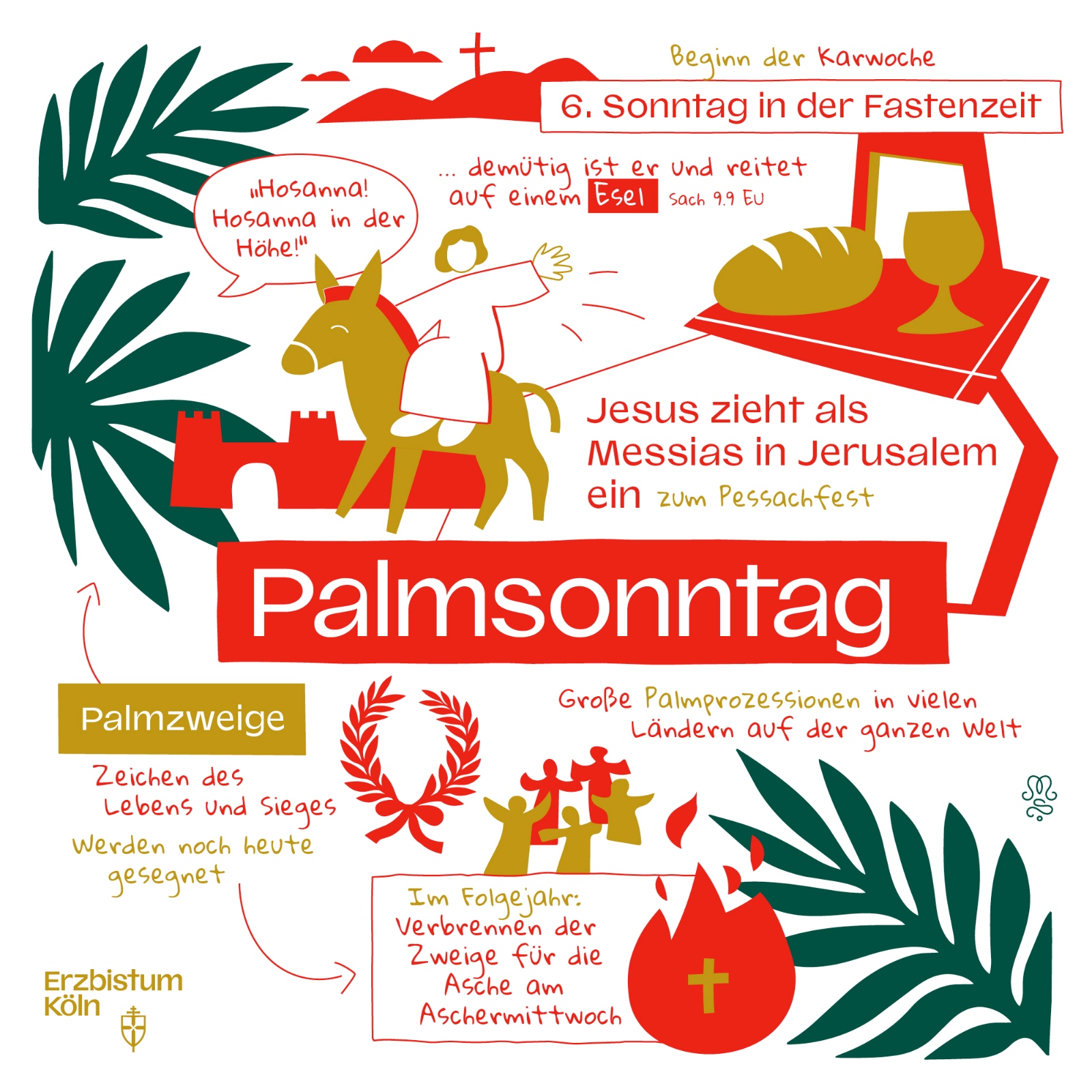 Eine Grafik zeigt Informationen über Palmsonntag.