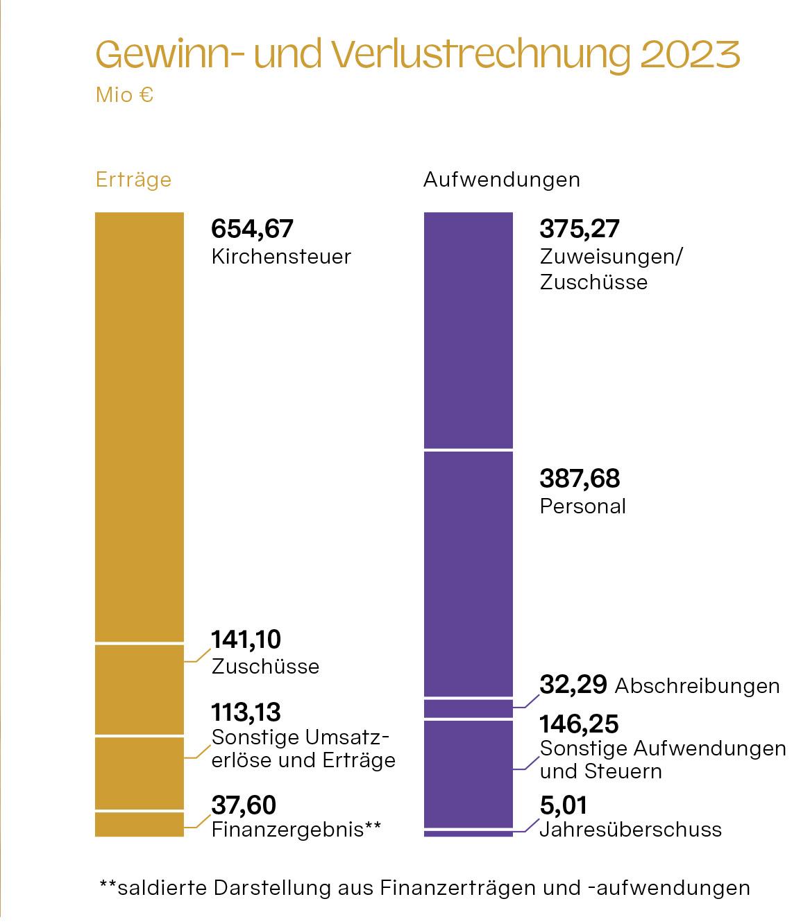 Gewinn-Verslustrechnung-2023