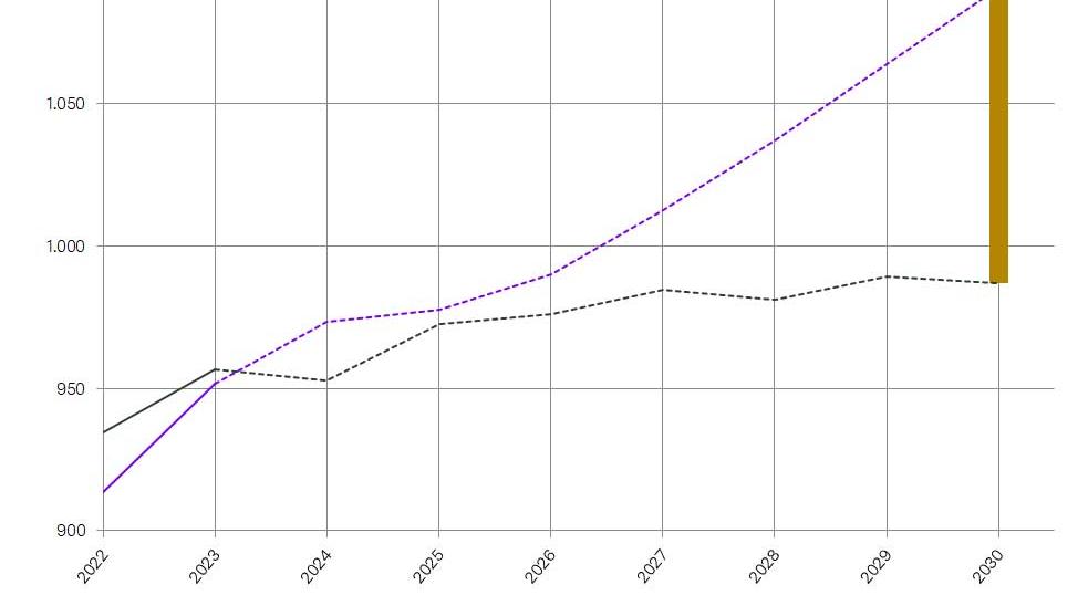 Grafik des WRP