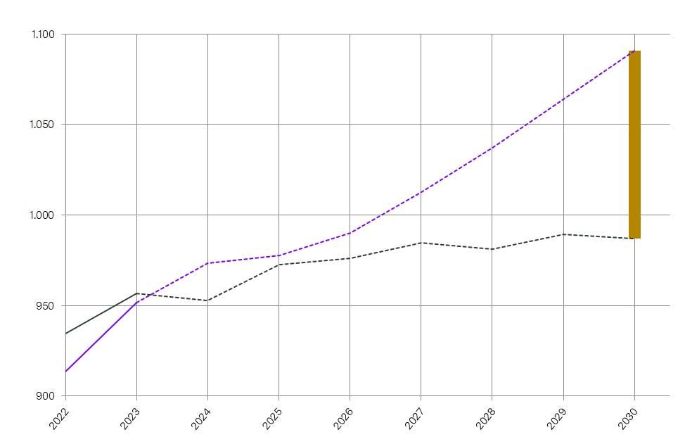 Grafik des WRP